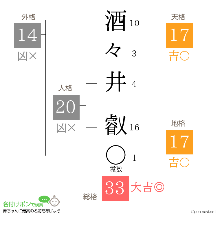 酒々井 叡さんの姓名判断結果