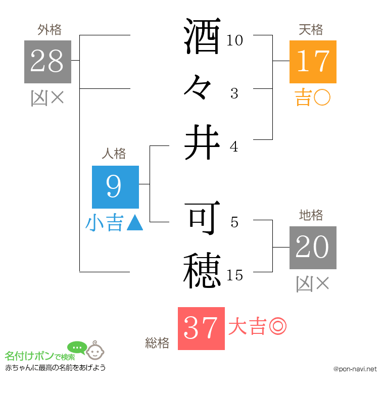 酒々井 可穂さんの姓名判断結果