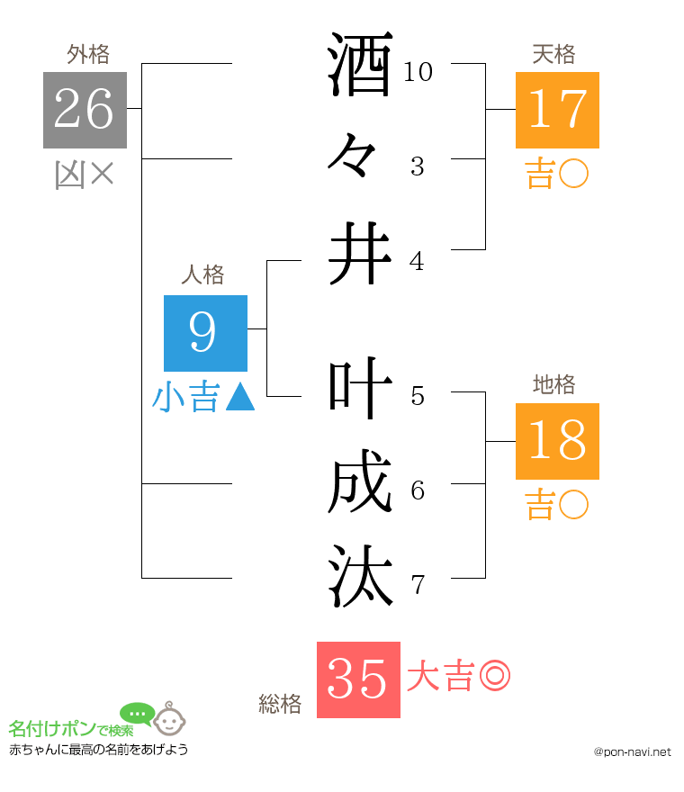 酒々井 叶成汰さんの姓名判断結果