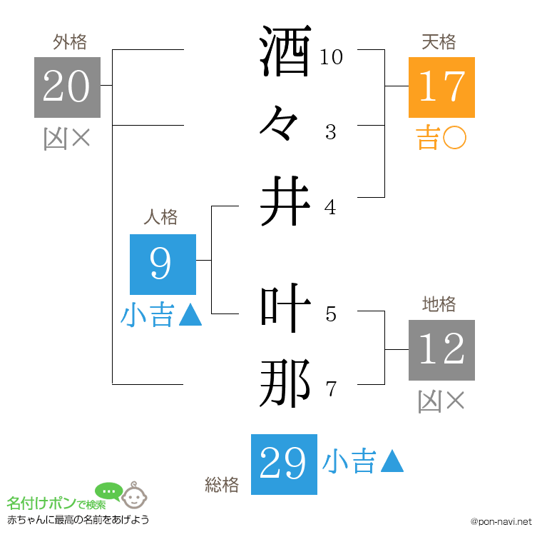酒々井 叶那さんの姓名判断結果