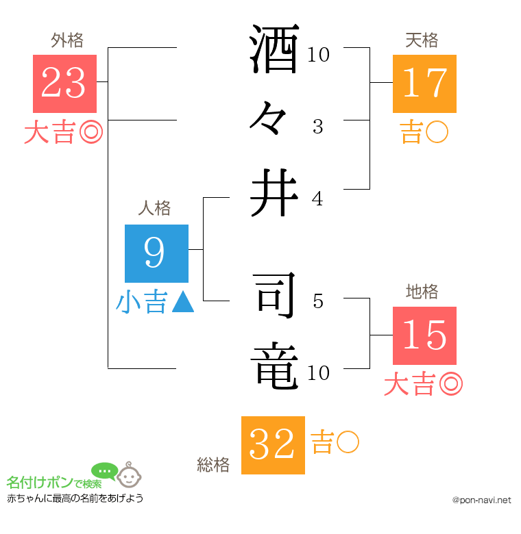 酒々井 司竜さんの姓名判断結果