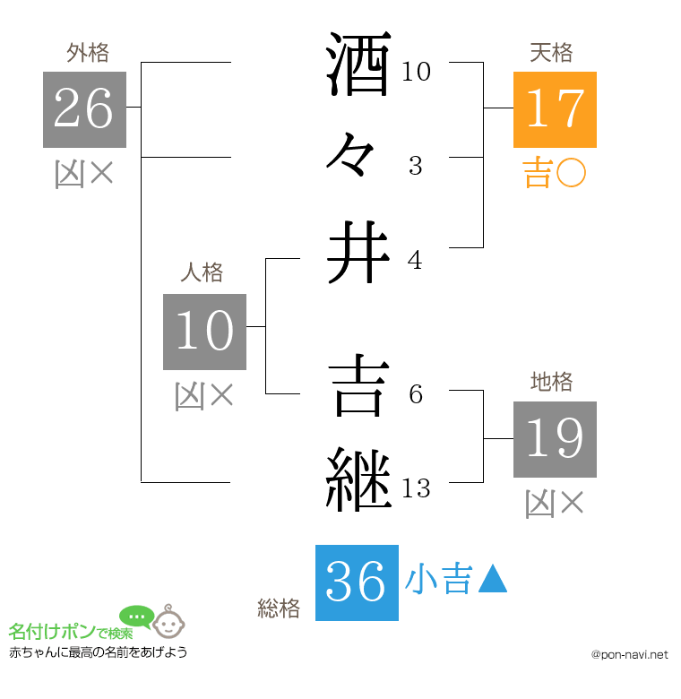 酒々井 吉継さんの姓名判断結果