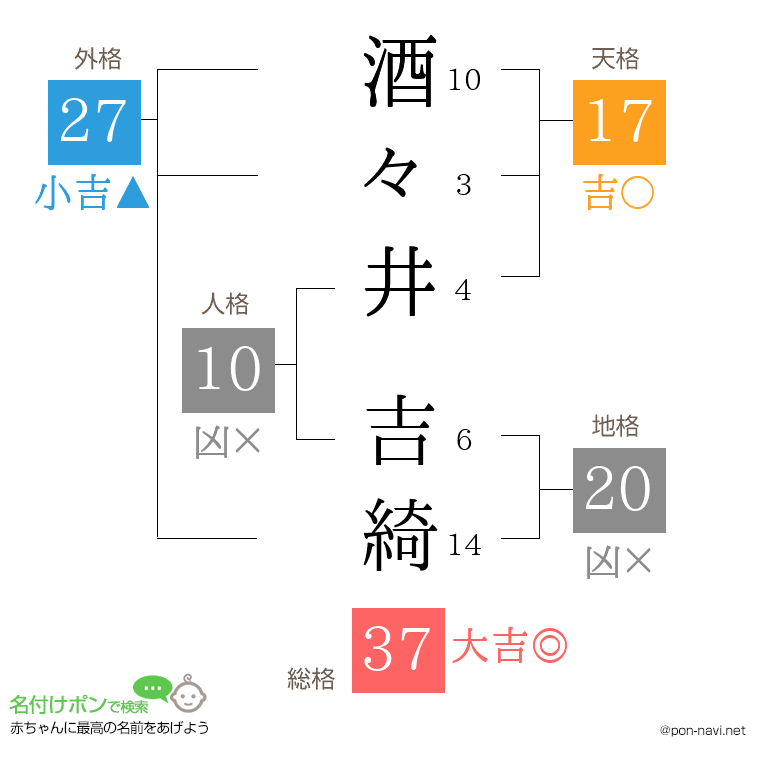 酒々井 吉綺さんの姓名判断結果