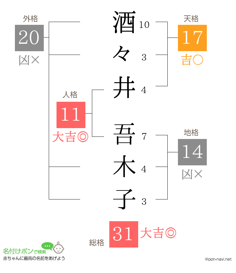 酒々井 吾木子さんの姓名判断結果