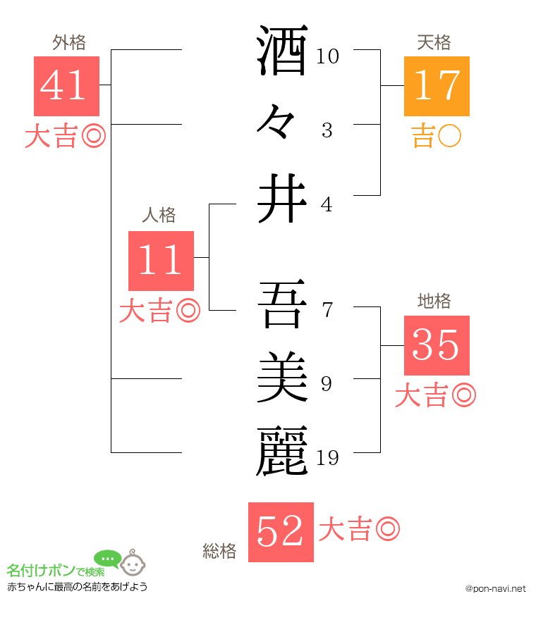 酒々井 吾美麗さんの姓名判断結果