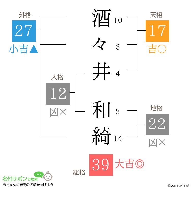 酒々井 和綺さんの姓名判断結果