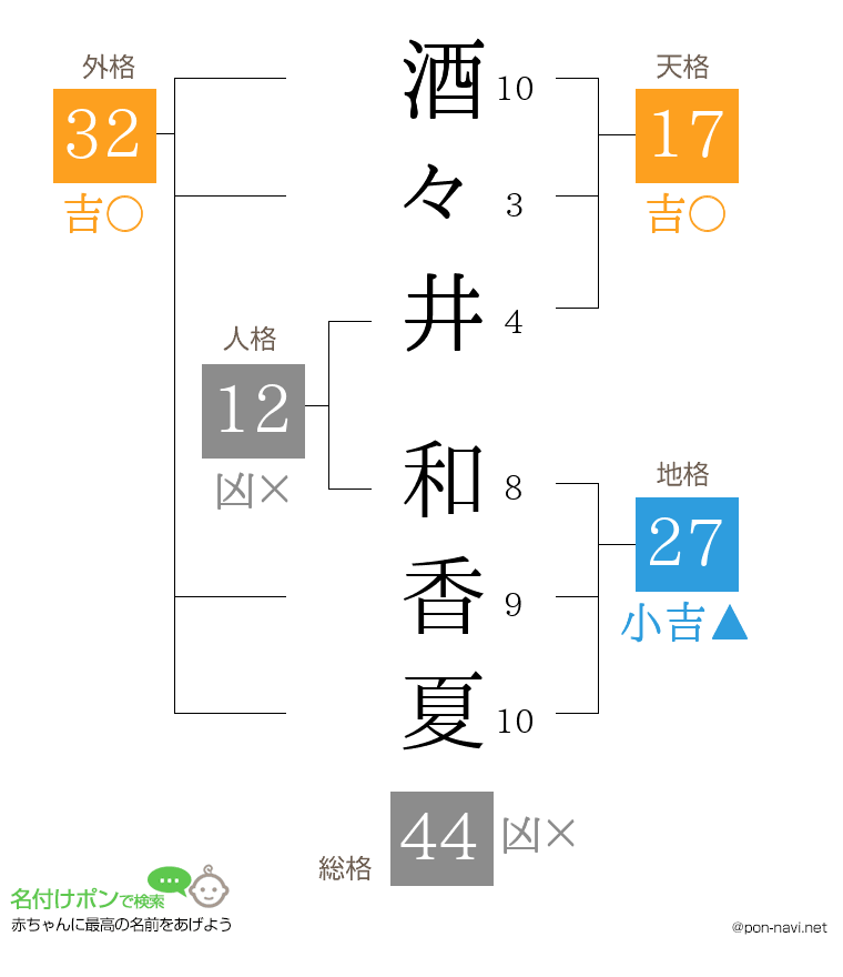 酒々井 和香夏さんの姓名判断結果