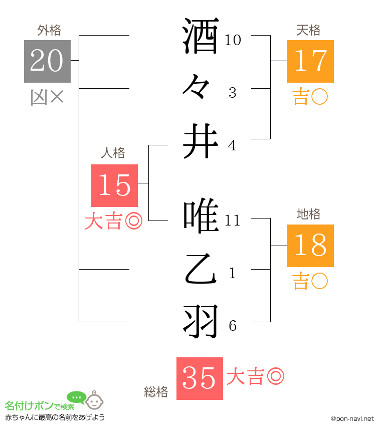 酒々井 唯乙羽さんの姓名判断結果