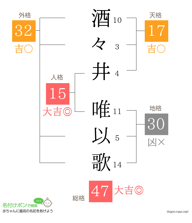 酒々井 唯以歌さんの姓名判断結果