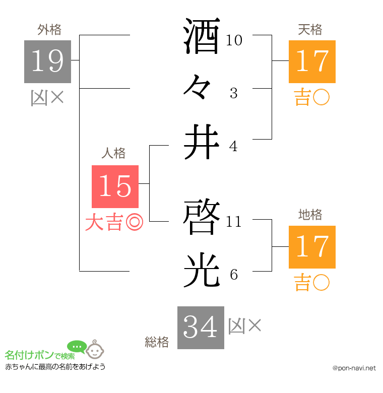 酒々井 啓光さんの姓名判断結果