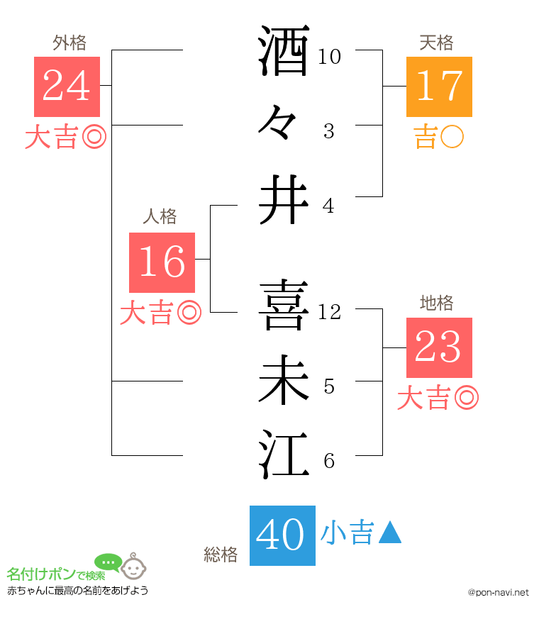 酒々井 喜未江さんの姓名判断結果