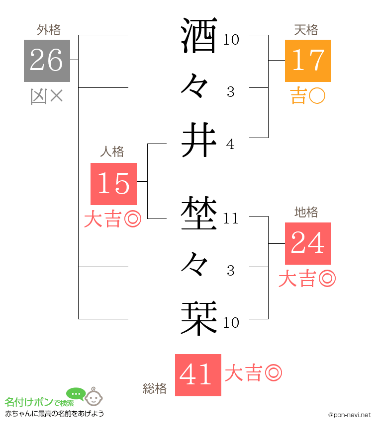 酒々井 埜々栞さんの姓名判断結果