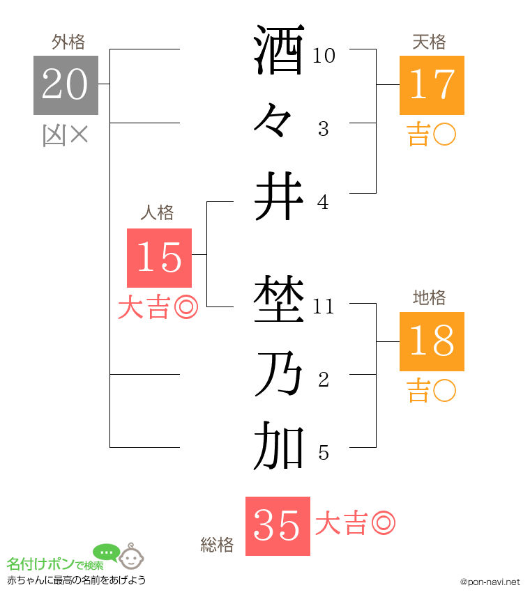 酒々井 埜乃加さんの姓名判断結果