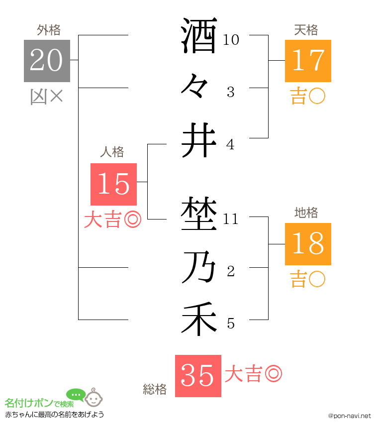 酒々井 埜乃禾さんの姓名判断結果