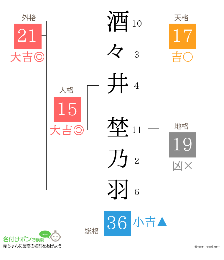 酒々井 埜乃羽さんの姓名判断結果