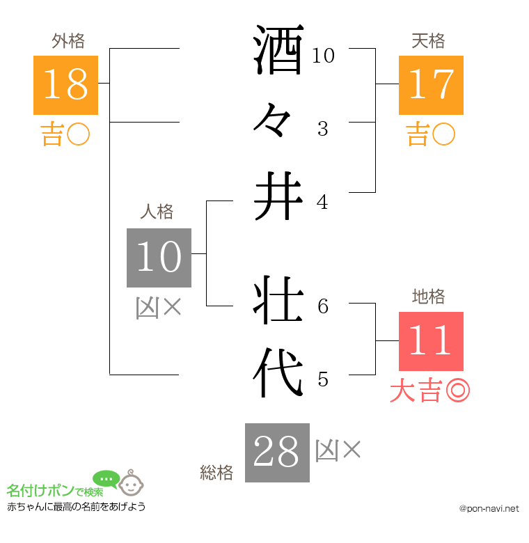 酒々井 壮代さんの姓名判断結果