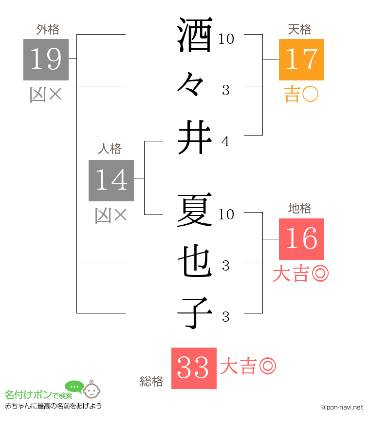 酒々井 夏也子さんの姓名判断結果