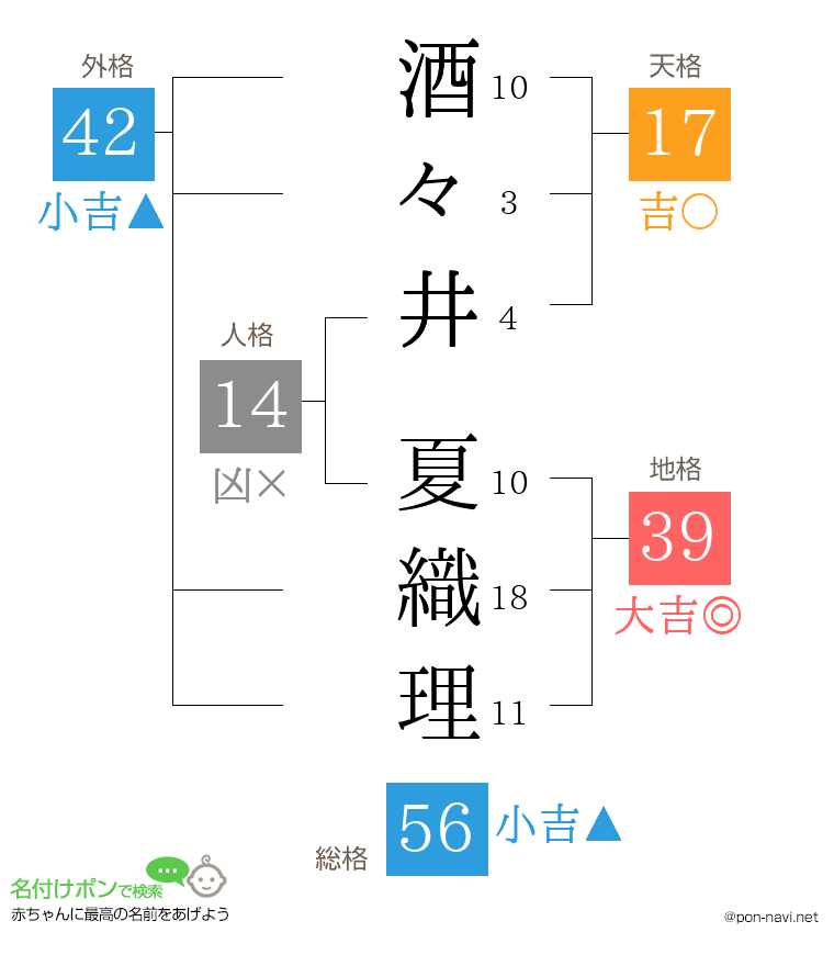 酒々井 夏織理さんの姓名判断結果