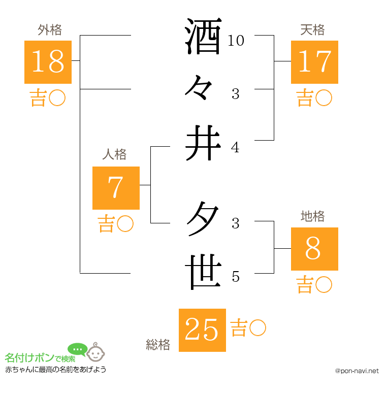 酒々井 夕世さんの姓名判断結果
