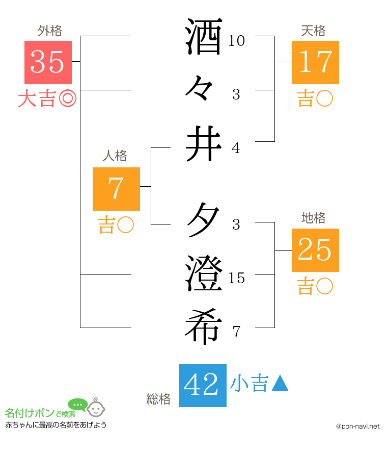 酒々井 夕澄希さんの姓名判断結果