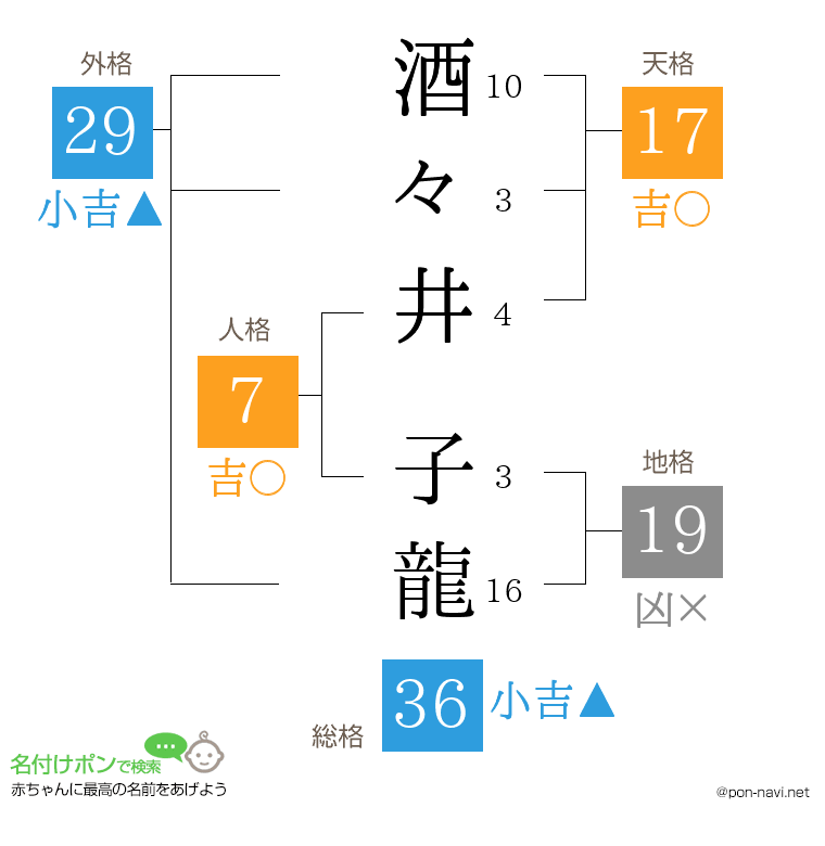 酒々井 子龍さんの姓名判断結果
