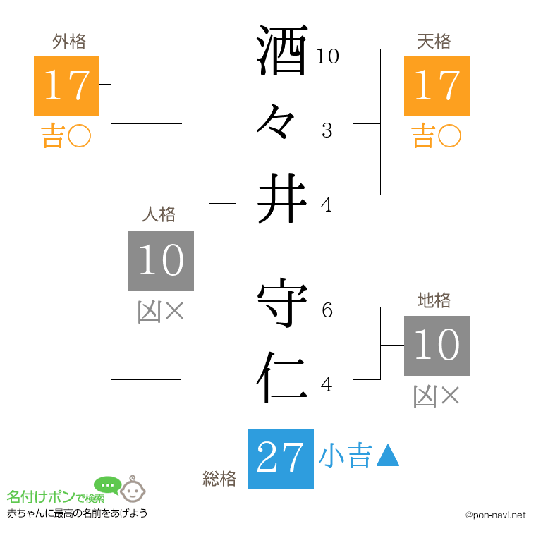 酒々井 守仁さんの姓名判断結果
