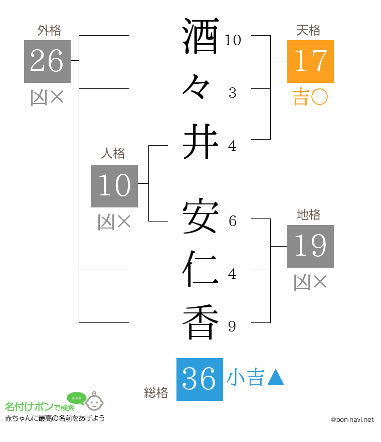酒々井 安仁香さんの姓名判断結果