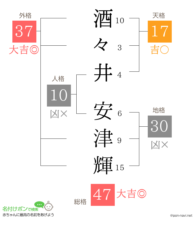 酒々井 安津輝さんの姓名判断結果