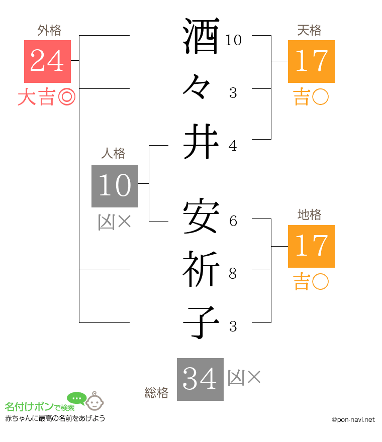 酒々井 安祈子さんの姓名判断結果
