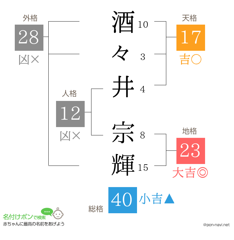 酒々井 宗輝さんの姓名判断結果