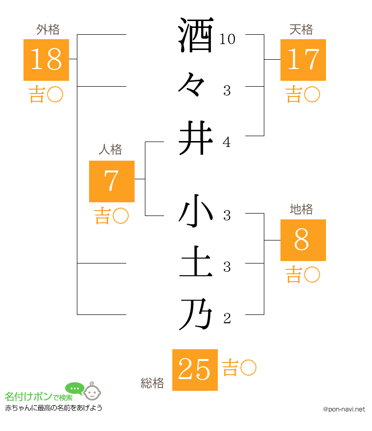 酒々井 小土乃さんの姓名判断結果