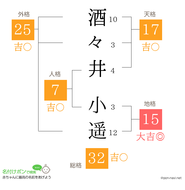 酒々井 小遥さんの姓名判断結果
