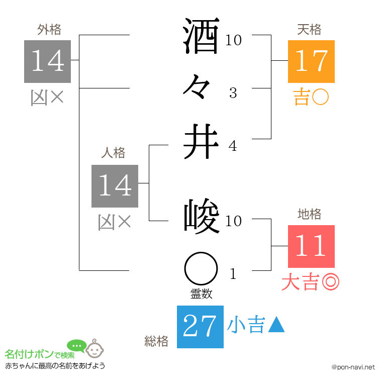 酒々井 峻さんの姓名判断結果