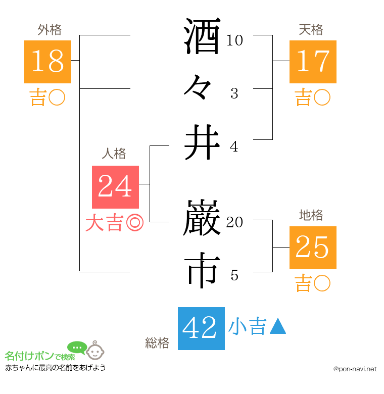 酒々井 巌市さんの姓名判断結果
