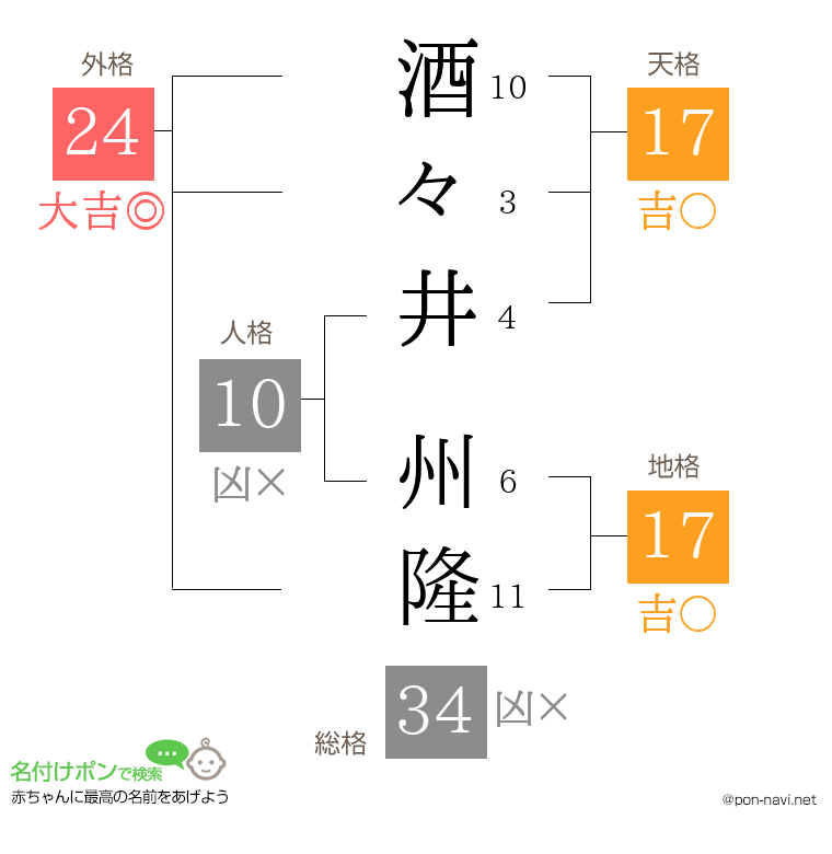酒々井 州隆さんの姓名判断結果