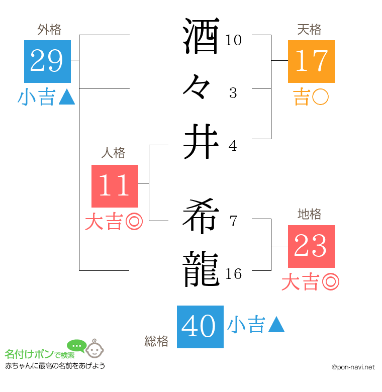 酒々井 希龍さんの姓名判断結果