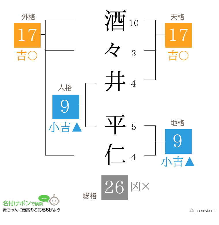 酒々井 平仁さんの姓名判断結果