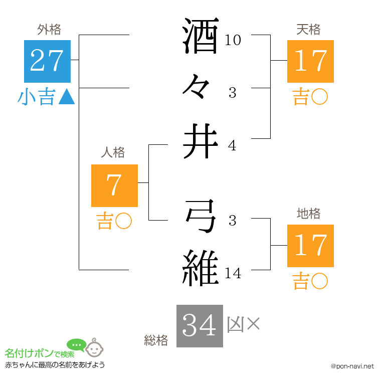 酒々井 弓維さんの姓名判断結果
