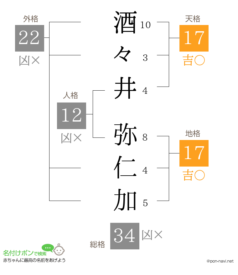 酒々井 弥仁加さんの姓名判断結果