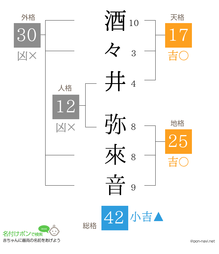 酒々井 弥來音さんの姓名判断結果