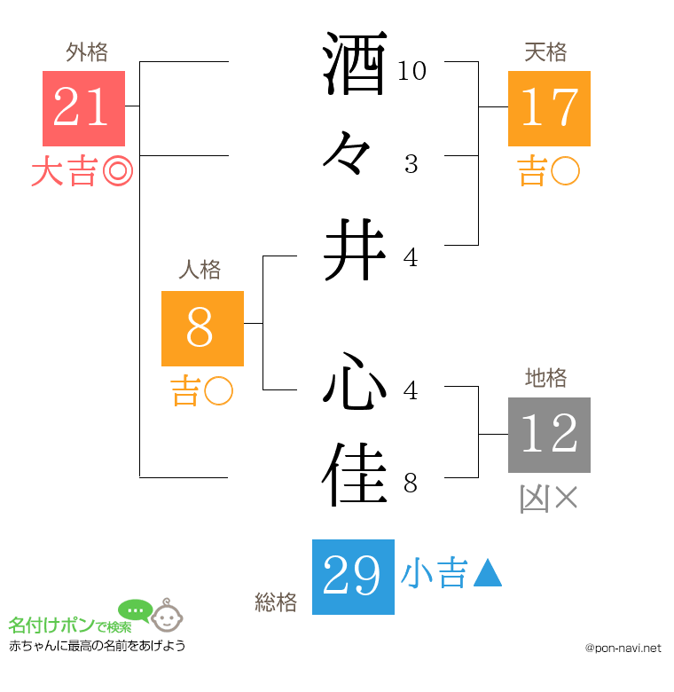 酒々井 心佳さんの姓名判断結果
