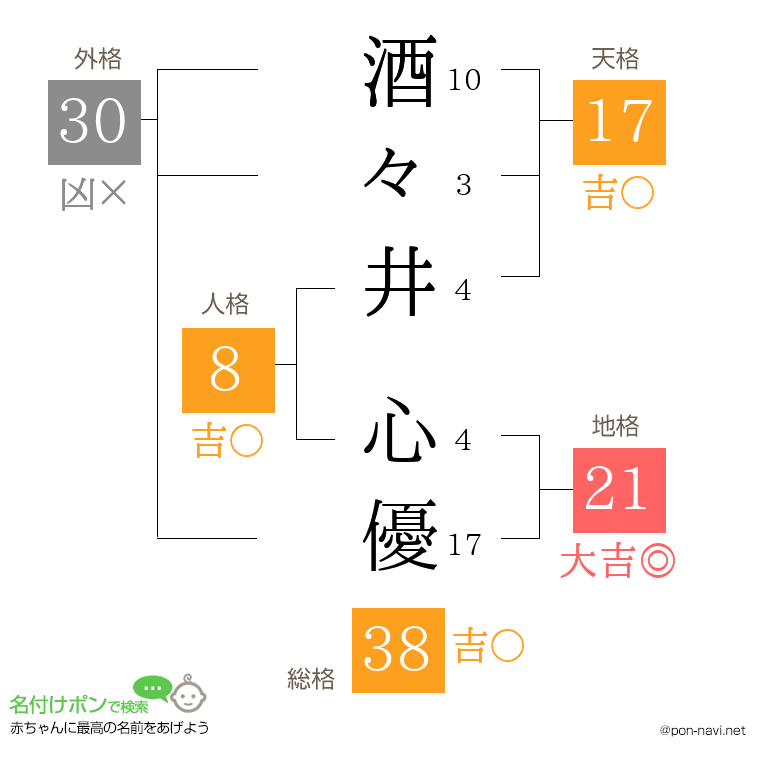 酒々井 心優さんの姓名判断結果