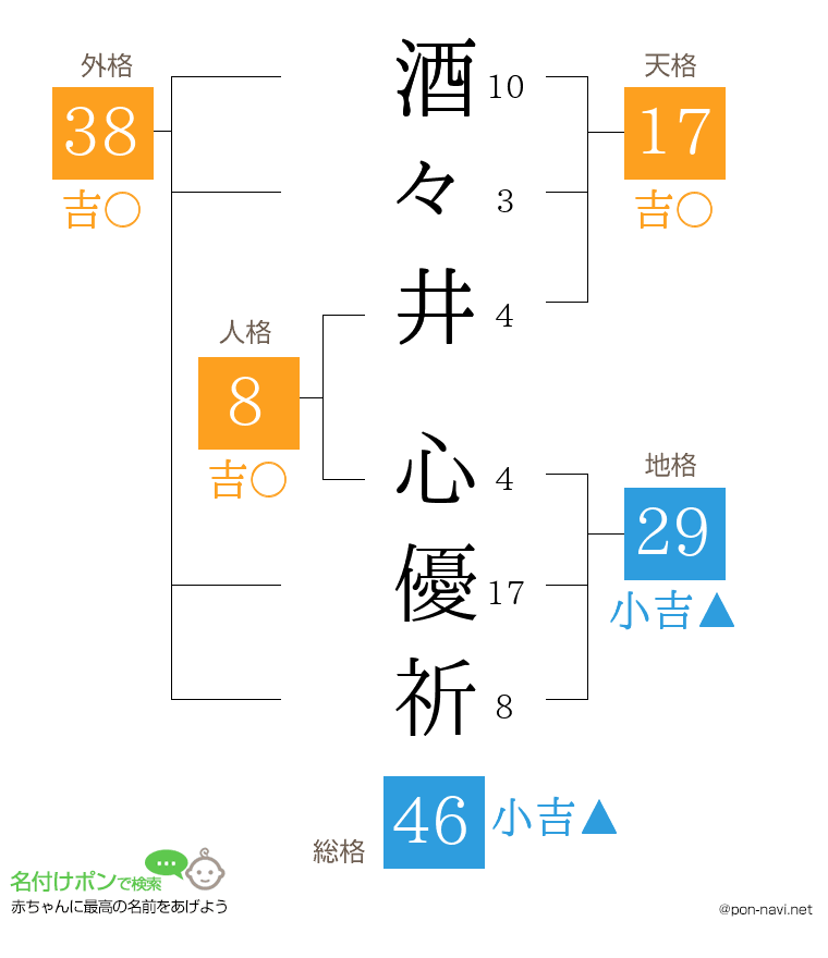 酒々井 心優祈さんの姓名判断結果