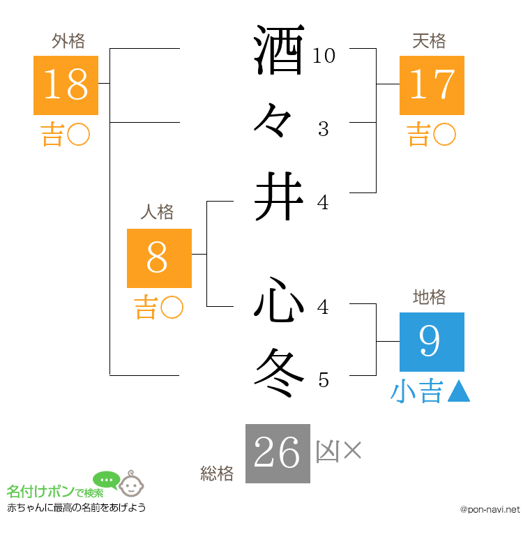 酒々井 心冬さんの姓名判断結果