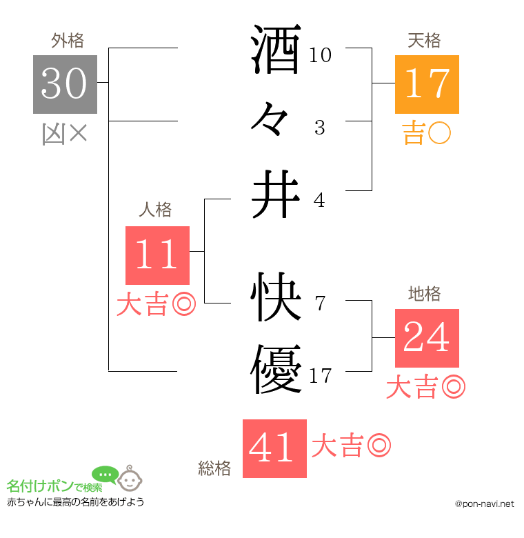酒々井 快優さんの姓名判断結果