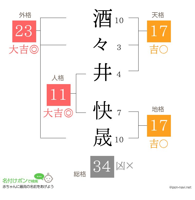 酒々井 快晟さんの姓名判断結果