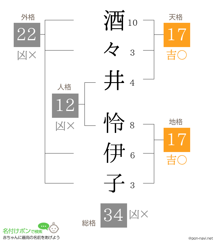 酒々井 怜伊子さんの姓名判断結果