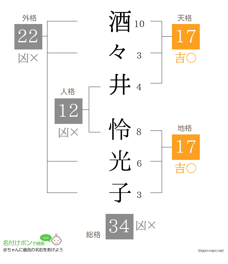 酒々井 怜光子さんの姓名判断結果