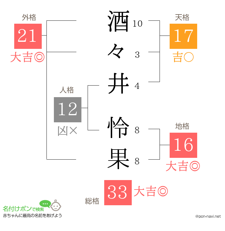 酒々井 怜果さんの姓名判断結果