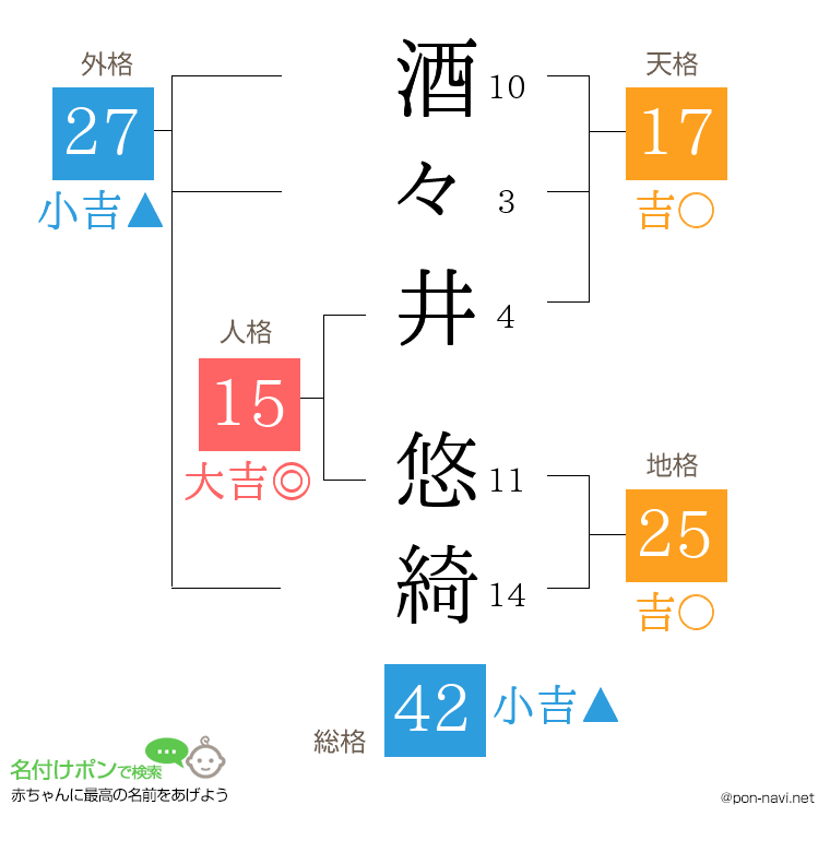 酒々井 悠綺さんの姓名判断結果